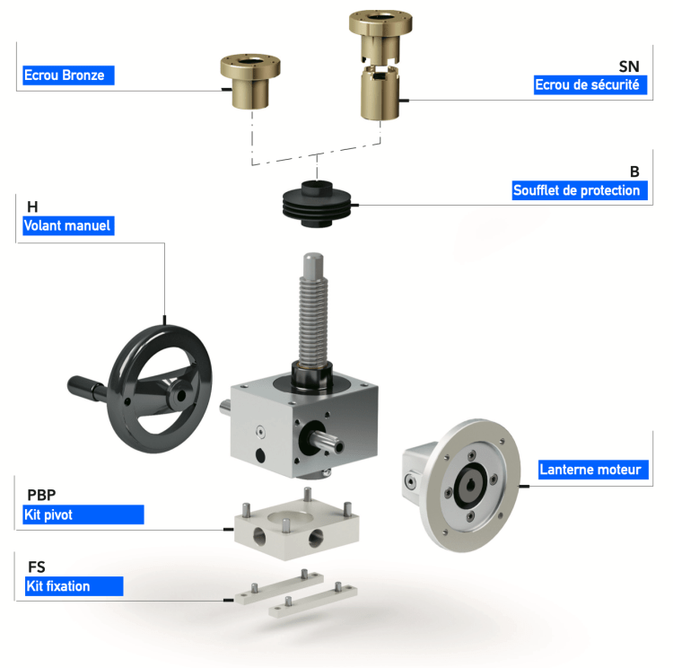 vérin mécanique à vis rotative RS