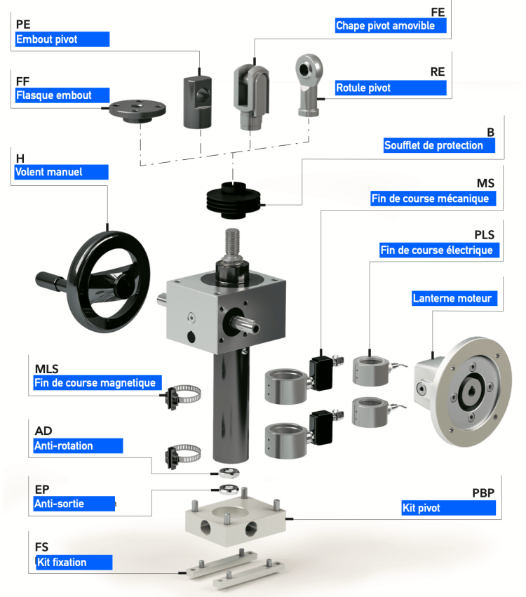 vérin mécanique à vis rotative RS